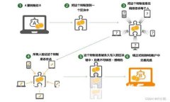 区块链常见钱包及其使用指南