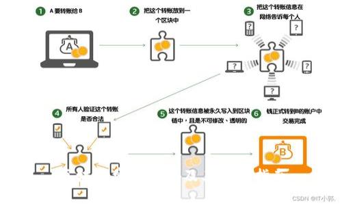 区块链常见钱包及其使用指南