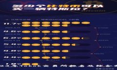 2023年Tokok交易所排名及综合分析
