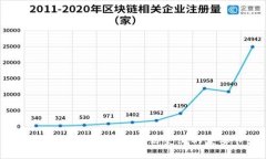 2017年9月4日：区块链历史上的重要节点