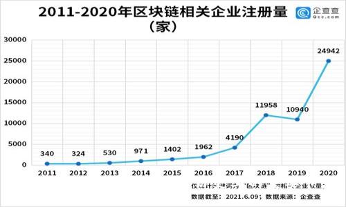 2017年9月4日：区块链历史上的重要节点