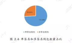 如何查询区块链上的USDT交易记录与余额
