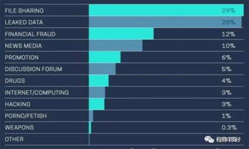 

如何注册Ledger冷钱包：一步步教你安全管理加密资产