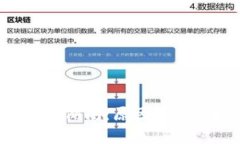 数字货币钱包公司倒闭：原因、影响及未来趋势