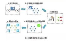 思考一个和 和5个相关的关键词  小狐钱包官方最