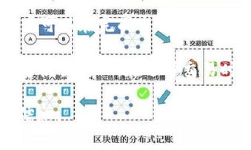 思考一个和 和5个相关的关键词

  小狐钱包官方最新版本解析：功能、特性与更新亮点 / 

 guanjianci 小狐钱包, 钱包最新版, 官方更新, 功能介绍, 数字货币 /guanjianci 

小狐钱包官方最新版本解析：功能、特性与更新亮点

近年来，随着数字货币和区块链技术的快速发展，各类数字钱包应运而生。其中，小狐钱包作为一款备受欢迎的数字钱包，不仅具备安全便捷的特点，还是用户管理和交易数字货币的重要工具。本文将详细解析小狐钱包的官方最新版本，包括它的主要功能、特性、更新亮点以及与其他钱包的比较。

小狐钱包的基本功能

小狐钱包是一款综合性的数字资产管理工具。其基本功能包括资金存储、转账、交易和资产管理。用户可以通过小狐钱包安全存储各种数字货币，如比特币、以太坊和其他主流代币。这款钱包的设计注重用户体验，界面，使用户在进行操作时更加便捷。

通过小狐钱包，用户可轻松地进行币的转账和交易。在交易过程中，用户只需要输入对方的钱包地址和转账金额，便可快速完成交易。此外，在最新版本中，增加了交易记录管理功能，用户可查看过往交易详情，方便管理个人资产。

安全性是小狐钱包的一大亮点

安全性是数字钱包的核心竞争力，小狐钱包自然也不例外。官方最新版本在安全性方面做出了多项改进。例如，引入了多重身份验证体系，用户在登录时需进行身份验证，确保交易安全。此外，钱包内的私钥由用户自行管理，避免了因中心化管理带来的安全隐患。

小狐钱包还采用了最新的加密技术，保障用户交易数据和资产的安全。同时，官方定期进行安全审计，及时修复潜在安全漏洞，以确保用户资金的安全性。这是很多用户选择小狐钱包的重要原因之一。

小狐钱包的更新亮点

小狐钱包的官方最新版本相较于之前的版本，在功能和性能上都有了显著提升。首先，用户界面的使得操作更加友好，提升了使用体验。其次，钱包支持的币种数量也有所增加，用户可以在一个钱包中管理更多的数字资产，这为用户提供了更多的便利。

最新版本还引入了一些新功能，例如市场行情实时查询功能。用户可以在钱包内随时了解自己资产的市场情况，便于进行投资决策。此外，除了传统的币种交易，最新版本还支持一些DeFi项目，使用户能够参与到更多的金融生态中。

如何下载和更新小狐钱包

获取小狐钱包的最新版本非常简单。用户可以通过官方网站或各大应用商店直接下载。公式网站提供了详细的下载和安装指南，确保用户顺利获取到最新版本。

对于已经安装了旧版本的用户，在更新时则需要在应用商店中查看更新提示，按照提示进行更新即可。在更新过程中，用户应确保网络稳定，并备份好钱包信息，以防万一丢失资产。

小狐钱包与其他数字钱包的比较

在众多数字钱包中，小狐钱包以其独特的功能和优秀的安全性脱颖而出。与其他同类产品相比，小狐钱包在用户界面设计上更为简洁友好，适合初学者。此外，小狐钱包的安全机制也较为完善，相较于一些只注重功能开发的钱包，安全问题一直是小狐钱包的优先考虑。

另外，小狐钱包对热门数字货币的支持及时，用户可以第一时间获得最新的市场动态和数据。这种高效的市场适应能力让小狐钱包在用户中备受青睐，同时也使其在竞争中占据一席之地。

常见问题解答

Q1: 小狐钱包的安全性如何，是否值得信赖？

小狐钱包的安全性主要体现在几个方面，首先是对用户资产的严密保护。小狐钱包采用了行业标准的加密算法，确保用户数据在传输过程中的安全。此外，钱包的私钥由用户自行管理，不会在服务器上存储，从而降低了被黑客攻击的风险。

其次，小狐钱包引入了多重身份验证机制，用户在进行重要操作时需进行额外的身份验证，这对资金安全有很大促进作用。更重要的是，官方定期开展安全审计，对存在的安全漏洞进行整改，不断提升钱包的安全保护能力。这些措施都表明，小狐钱包在安全性方面做了充分的考虑，是值得信赖的数字钱包选择。

Q2: 小狐钱包支持哪些数字货币？

小狐钱包支持的数字货币种类相当丰富。除了主流的比特币和以太坊外，官方最新版本还增加了对多种山寨币及DeFi代币的支持。这使得用户能够在一个平台上管理多种数字资产，极大地方便了用户的操作与管理。

此外，小狐钱包的开发团队会定期关注市场新兴币种的动态，并在适当的情况下及时更新支持名单，确保用户可以更方便地进行投资与交易。用户可以在钱包平台上随时查看已支持和即将支持的数字货币列表，以便于调整资产配置。

Q3: 如何恢复小狐钱包的访问权限？

在使用小狐钱包时，用户可能会遇到意外情况导致无法访问钱包。为了防止这些情况的发生，建议用户在创建钱包时，务必记录下助记词和私钥。这些信息是恢复钱包的关键。如果用户丢失了访问权限，可以通过助记词或私钥来恢复钱包访问权限。

恢复过程一般为下载最新版小狐钱包应用，选择“恢复钱包”选项，输入助记词或私钥，按照系统提示完成相关步骤即可。值得注意的是，为了确保资产安全，用户应确保在安全的环境中进行恢复操作，避免他人获取助记词或私钥。

Q4: 小狐钱包的手续费如何？

小狐钱包在交易时会收取一定的手续费，这主要是由区块链网络决定。手续费的高低通常取决于网络拥堵程度及交易的复杂性。一般而言，用户可以在完成交易时自由设定手续费的高低，设定过低的手续费可能导致交易确认时间延长。

此外，小狐钱包没有对用户进行额外的手续费收费，确保用户交易透明。用户可以在钱包内查看每一次交易的手续费情况，便于更好地规划资金流出与入。在选择交易时，用户应根据市场情况合理设定手续费，以获得更快的交易确认。

以上便是对小狐钱包官方最新版本的详细解析及相关问题的解答。希望能够为正在使用小狐钱包或者对其感兴趣的用户提供一些有价值的信息。
