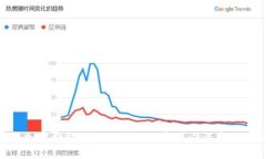 哪个加密钱包最好用？2023年最佳选择与评测
