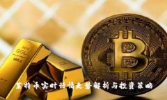 莱特币实时行情走势解析与投资策略
