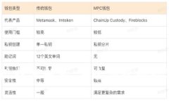  区块链钱包提现技术解析：安全便捷的数字资产