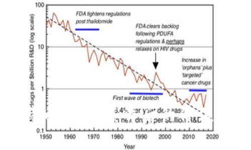 小狐狸比特币：探索其背后的价值与投资潜力