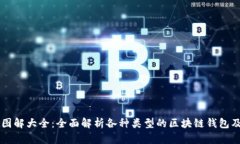 区块链钱包图解大全：全面解析各种类型的区块