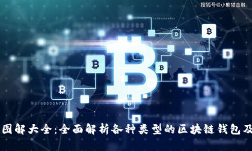 区块链钱包图解大全：全面解析各种类型的区块链钱包及其使用方法