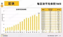 如何使用冷钱包加密保障虚拟资产安全