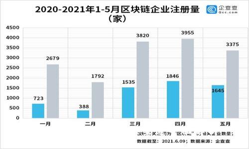 2023年以太坊购买渠道全面解析