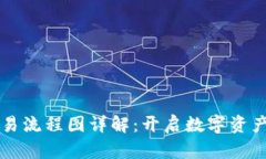 区块链钱包交易流程图详解：开启数字资产管理
