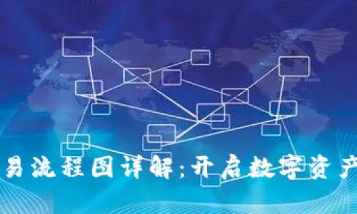 区块链钱包交易流程图详解：开启数字资产管理的新篇章