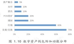 区块链交易所钱包商城VPAY：全面解析与应用前景