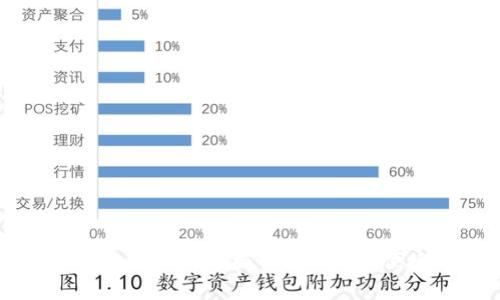 区块链数字钱包应用的全面解析：安全、便捷与未来发展