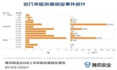   硬件钱包与冷钱包的关系及其优势解析 /  guan
