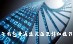 : 电子钱包开通流程图及详细操作指南