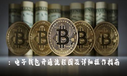 : 电子钱包开通流程图及详细操作指南