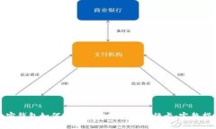 加密钱包如何实现跨链转账到银行卡：完整指南