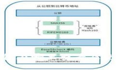 数字钱包在哪里查看及使用指南