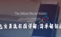 小狐狸钱包交易流程图详解：简单解锁区块链世