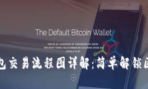 小狐狸钱包交易流程图详解：简单解锁区块链世界