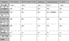 baioti数字资产钱包怎么赚钱？/baioti数字资产钱包