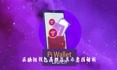 区块链钱包原理及其示意图解析