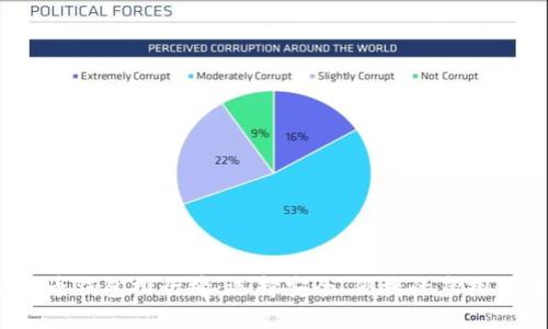 2023年数字币钱包排行榜：选择安全、便捷的虚拟货币存储方案