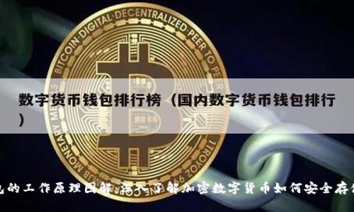 加密钱包的工作原理图解：深入了解加密数字货币如何安全存储和管理