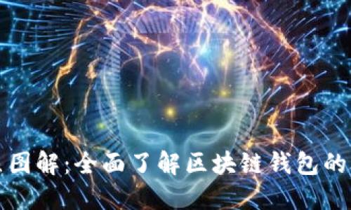 区块链钱包牌照图解：全面了解区块链钱包的合法性与合规性