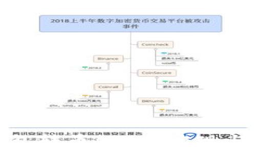   
区块链钱包转币API的实现与应用探讨