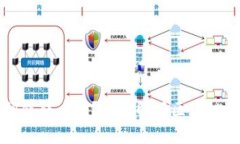 和关键词只知道私钥能转币吗？完全解读区块链