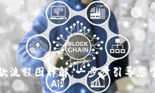 : 区块链钱包付款流程图详解：一步步引导您掌握加密货币交易