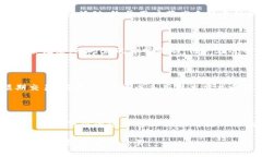   了解OK卖币：最全面的数字资产交易平台指南