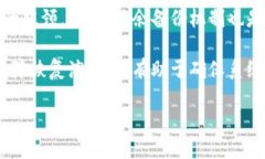 biao ti区块链钱包API设计/biao tiguan jianci区块链, 钱