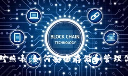 钱包助记词对照表：如何安全存储和管理你的数字资产