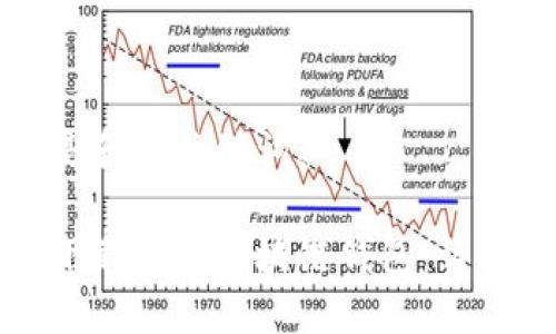 以下是和和关键词：

如何下载安装区块链钱包：详细指南