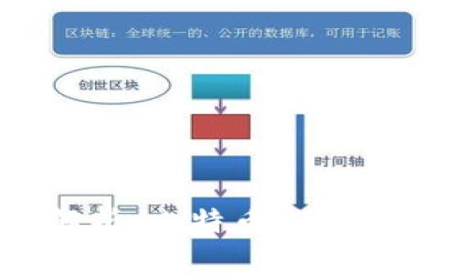 区块链1.0时代产物解析：比特币与第一代区块链技术的影响