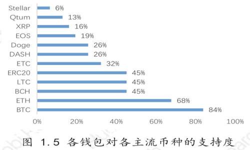 最新加密货币钱包推荐与使用指南