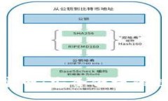 小狐狸数字钱包官网：安全便捷的数字资产管理