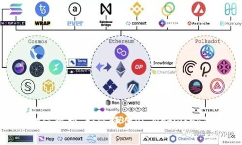 Pi币价值解析：如何评估Pi Network的未来