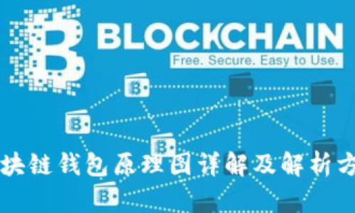 区块链钱包原理图详解及解析方法