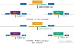 OK币疯涨：影响因素与未来走势分析
