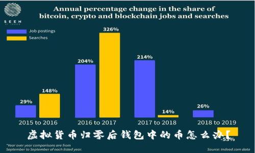 虚拟货币归零后钱包中的币怎么办？