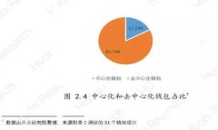 区块链钱包APP：选择、使用与安全性详解