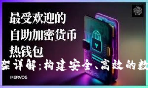 数字货币钱包系统框架详解：构建安全、高效的数字资产管理解决方案